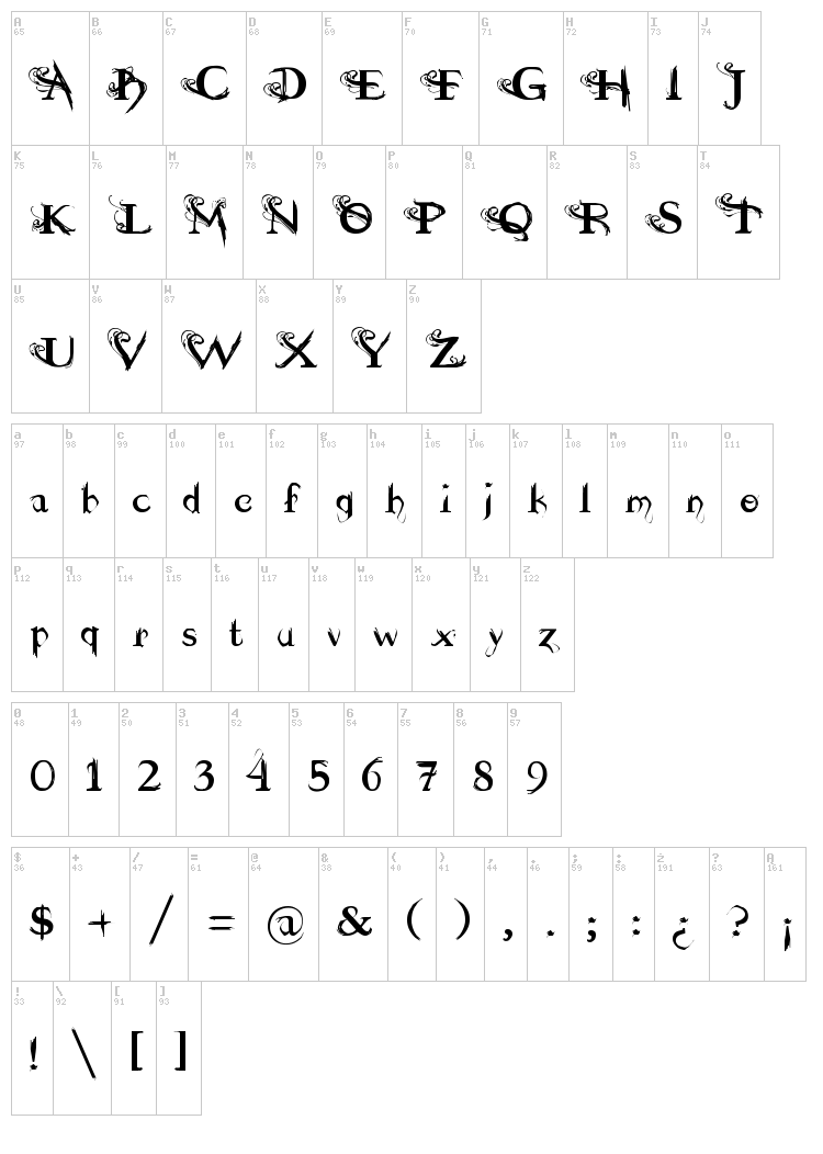Dilana Experimentype font map